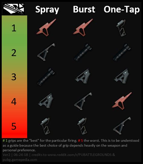 pubg weapon attachments guide.